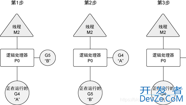 GoLang并发机制探究goroutine原理详细讲解