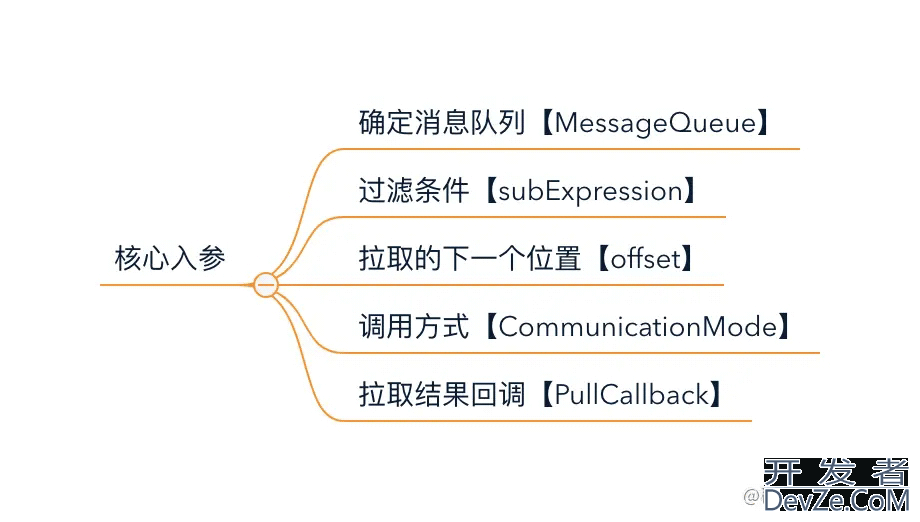 详解RocketMQ 消费端如何监听消息