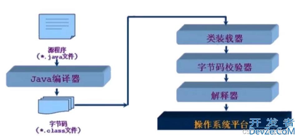 获取Java加载器和类完整结构的方法分享