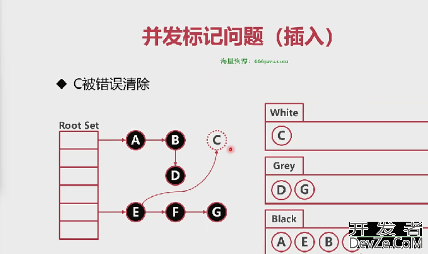 GoLang内存模型详细讲解