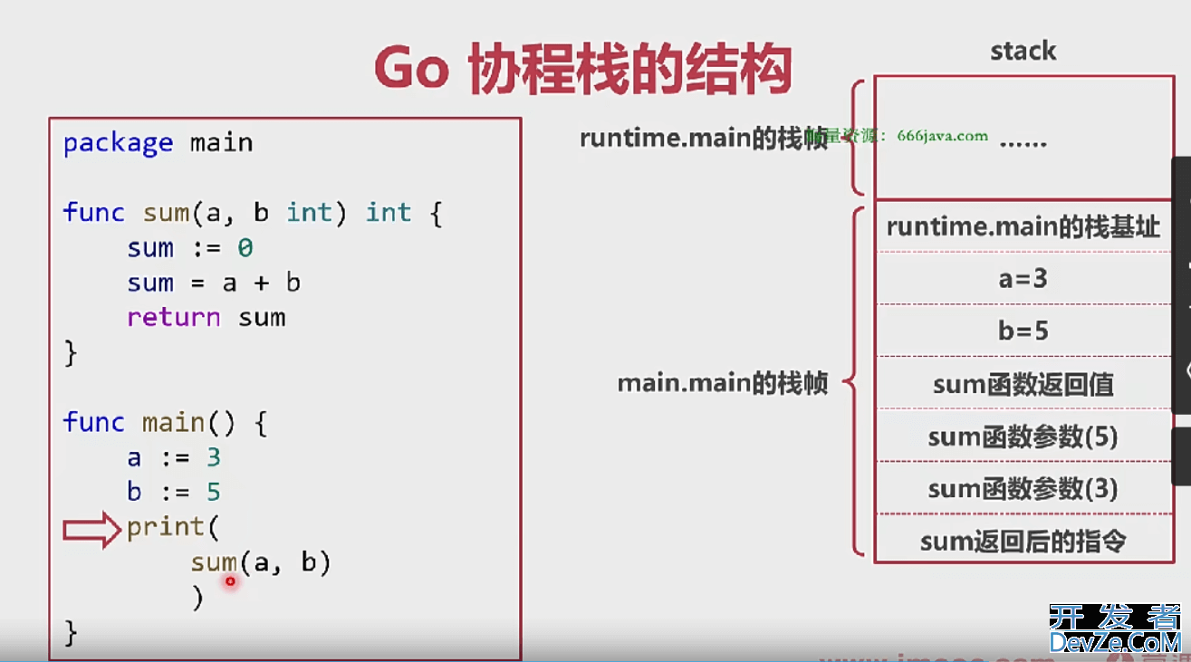 GoLang内存模型详细讲解