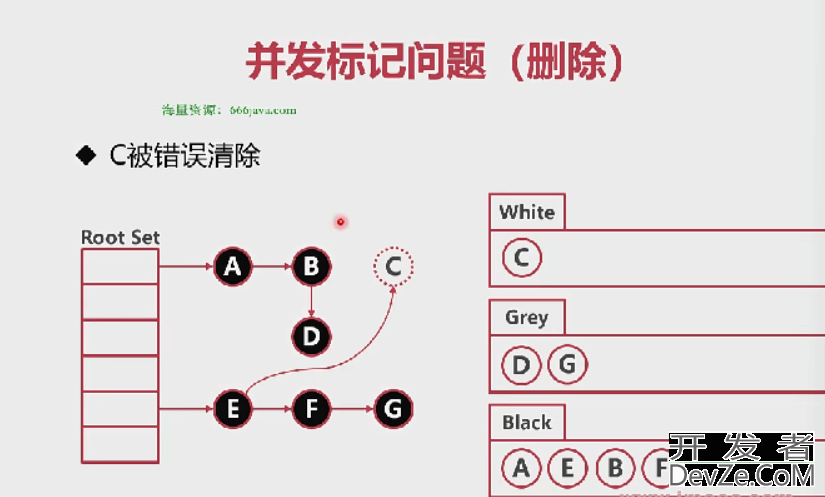 GoLang内存模型详细讲解