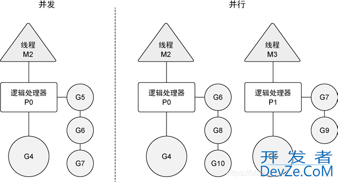 GoLang并发机制探究goroutine原理详细讲解