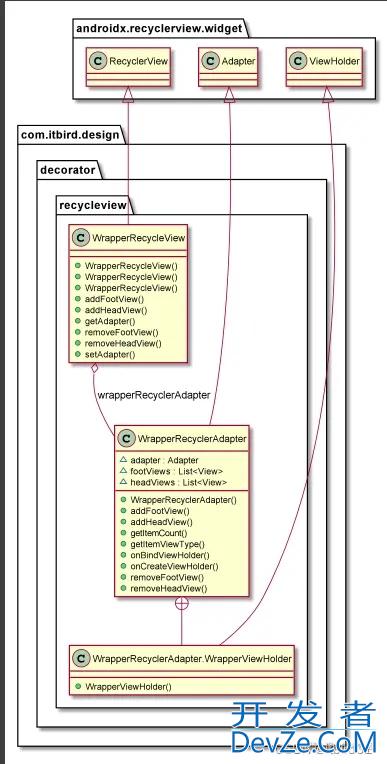 Android开发可添加头尾的RecycleView的实现