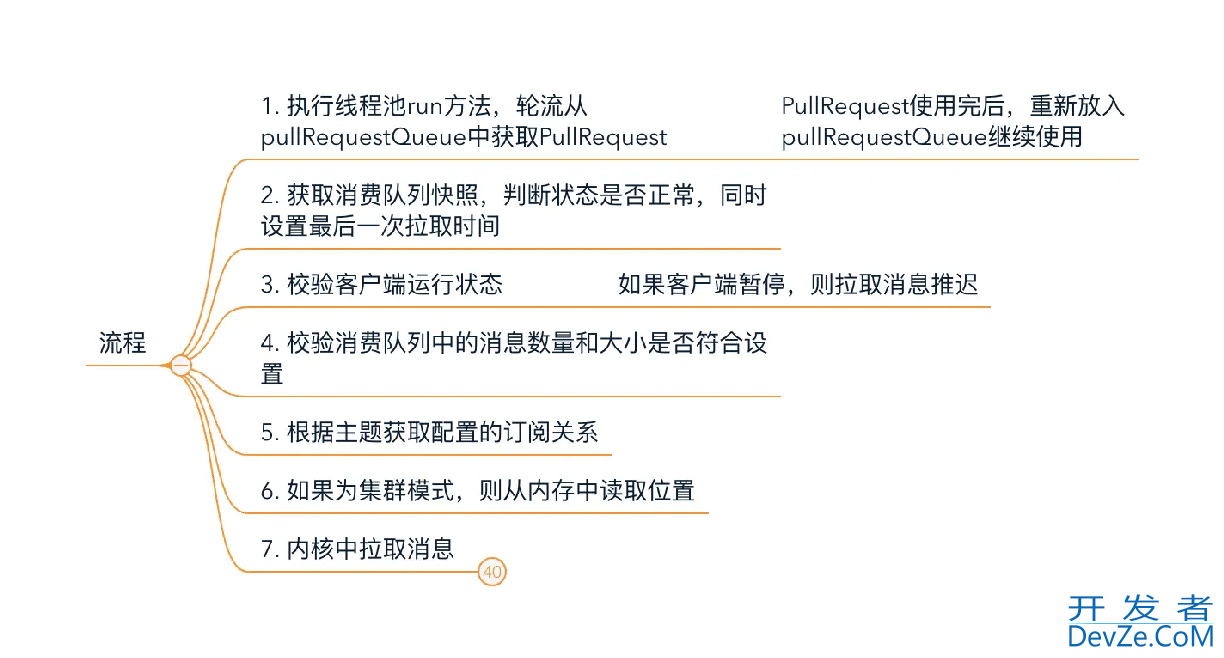 详解RocketMQ 消费端如何监听消息