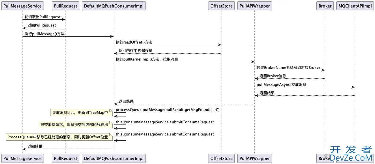 详解RocketMQ 消费端如何监听消息