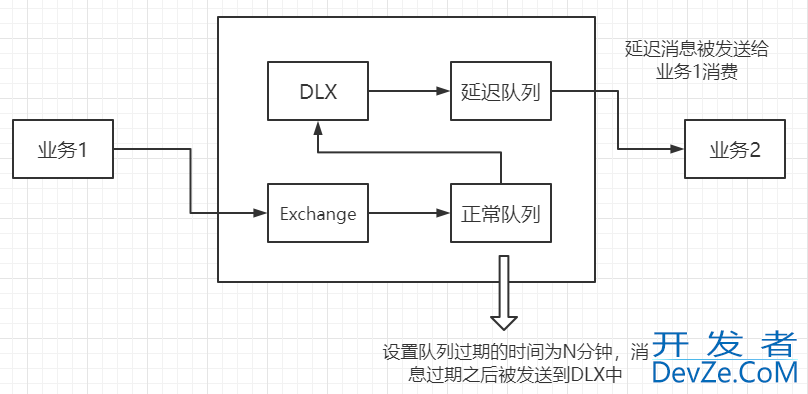 GoLang RabbitMQ TTL与死信队列以及延迟队列详细讲解