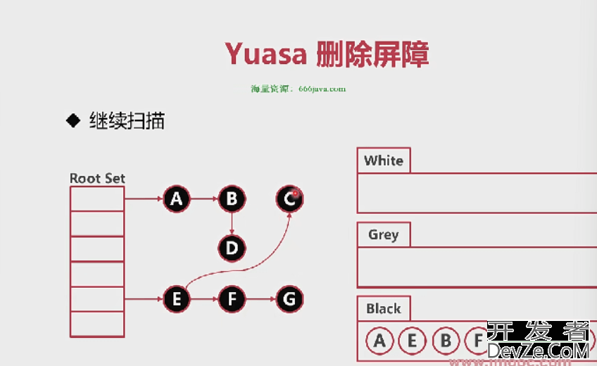 GoLang内存模型详细讲解