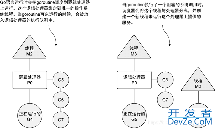 GoLang并发机制探究goroutine原理详细讲解