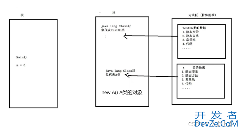 详解Java中类的加载与其初始化