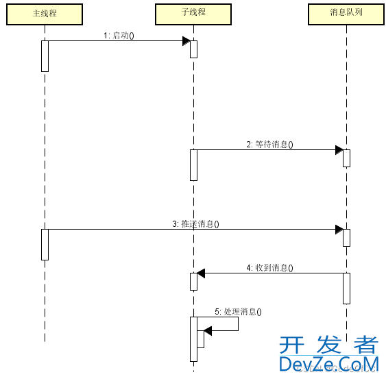 C++实现一个简单消息队列的示例详解