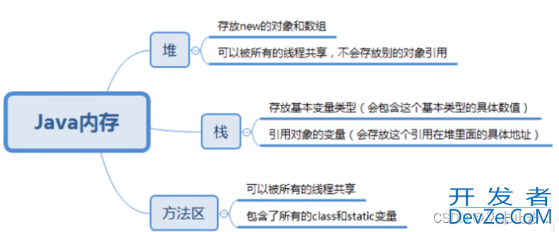 详解Java中类的加载与其初始化