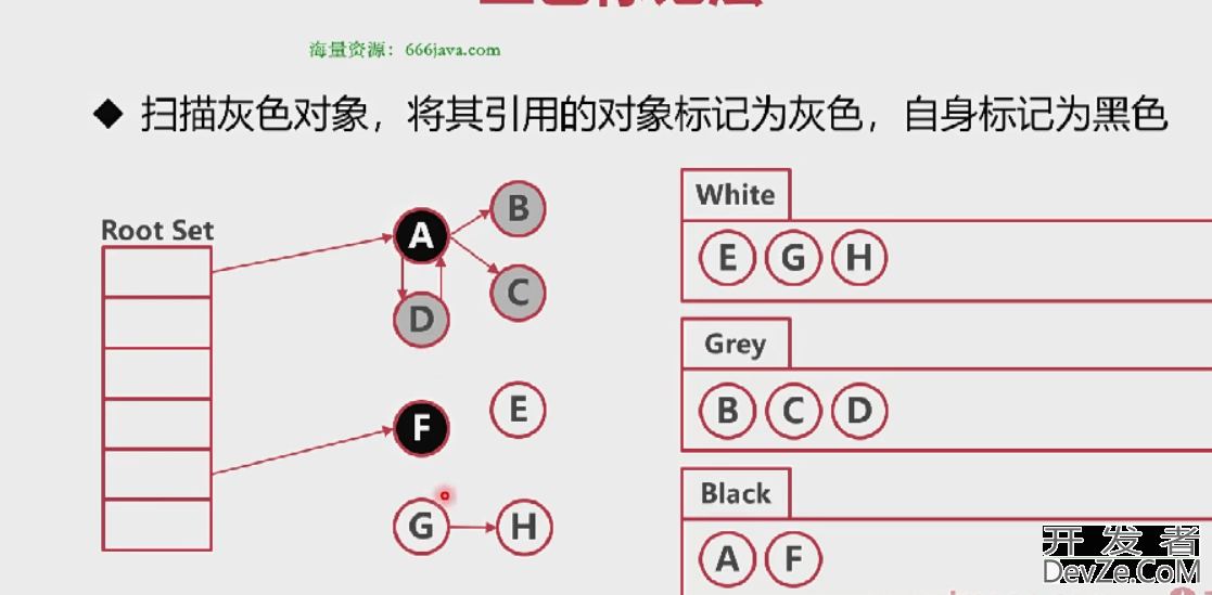 GoLang内存模型详细讲解