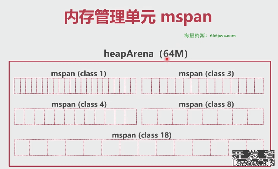 GoLang内存模型详细讲解