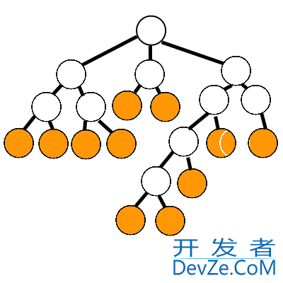 Best Practice for Transitioning From Nested State to Nested State (see diagram)