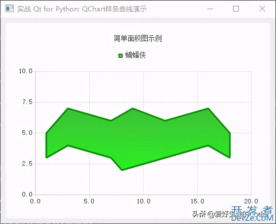 PyQt5+QtChart实现绘制区域图