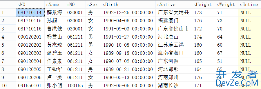 SQL server分页的四种方法思路详解(最全面教程)