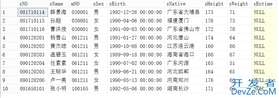 SQL server分页的四种方法思路详解(最全面教程)