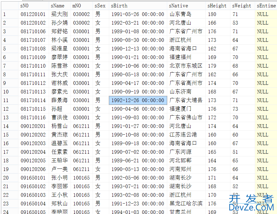 SQL server分页的四种方法思路详解(最全面教程)