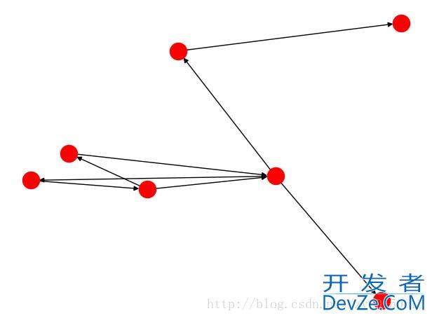 Python使用邻接矩阵实现图及Dijkstra算法问题