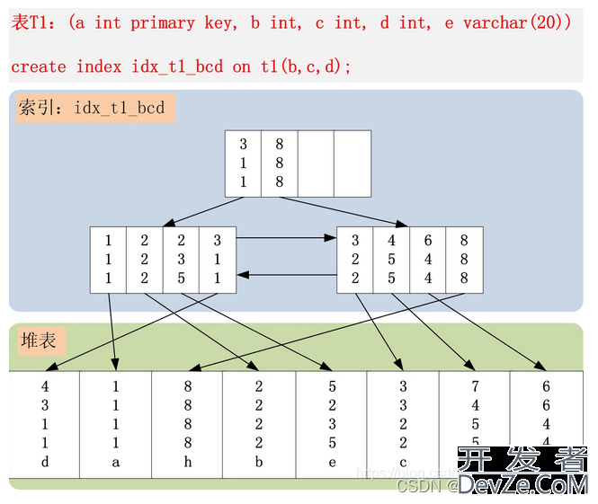 MySQL最左匹配原则详细分析