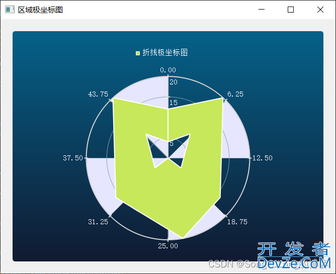 PyQt5+QtChart实现绘制极坐标图