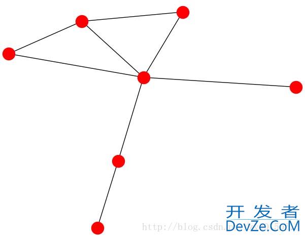 Python使用邻接矩阵实现图及Dijkstra算法问题