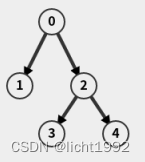 python实现邻接表转邻接矩阵