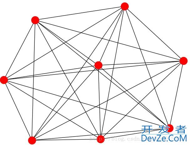 Python使用邻接矩阵实现图及Dijkstra算法问题