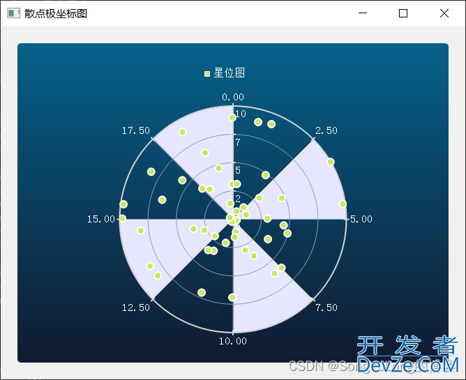 PyQt5+QtChart实现绘制极坐标图