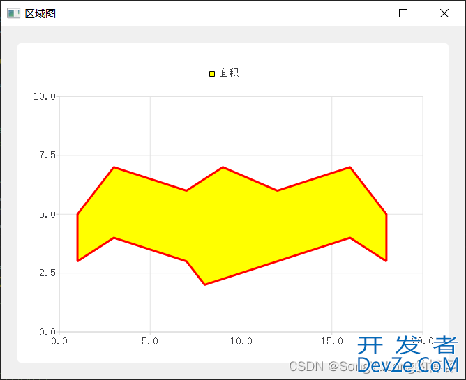 PyQt5+QtChart实现绘制区域图