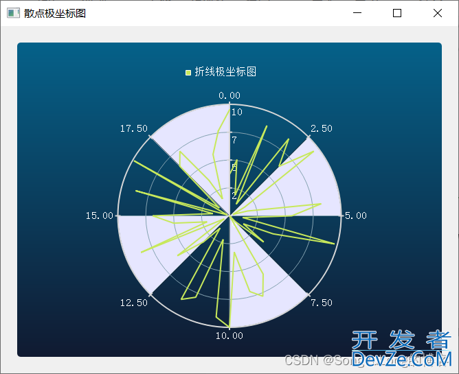 PyQt5+QtChart实现绘制极坐标图