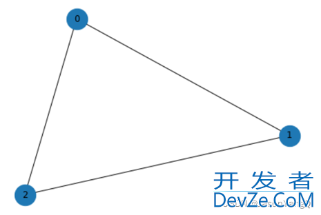 关于networkx返回图的邻接矩阵问题