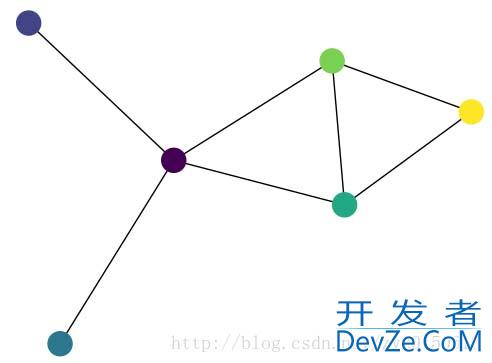 Python使用邻接矩阵实现图及Dijkstra算法问题