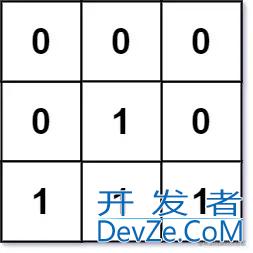 C++ LeetCode542矩阵示例详解