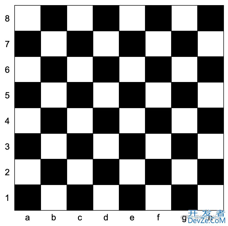 C++ LeetCode1812判断国际象棋棋盘格子颜色