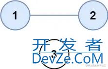 C++ LeetCode0547题解省份数量图的连通分量