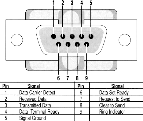 Advice on logic circuits and serial communications