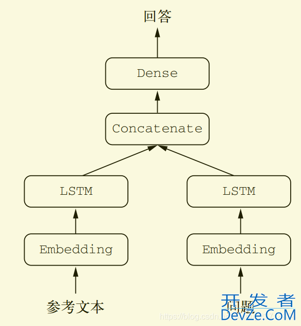 Keras中Sequential模型和Functional模型的区别及说明