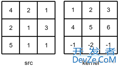 解读Opencv中Filter2D函数的补全方式