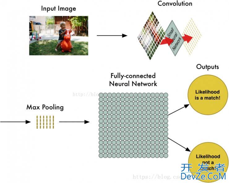 tensorflow2.0如何实现cnn的图像识别