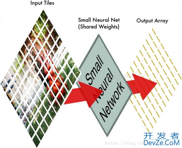 tensorflow2.0如何实现cnn的图像识别