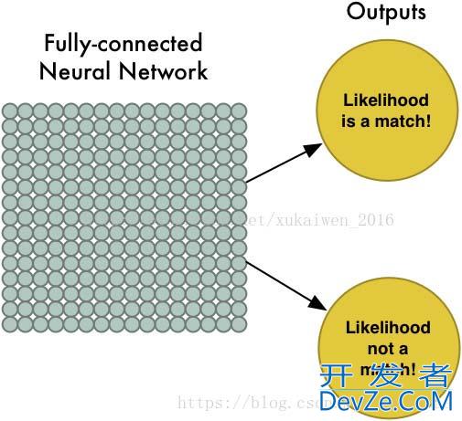 tensorflow2.0如何实现cnn的图像识别