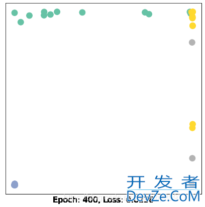 GCN 图神经网络使用详解 可视化 Pytorch