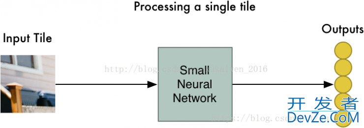 tensorflow2.0如何实现cnn的图像识别