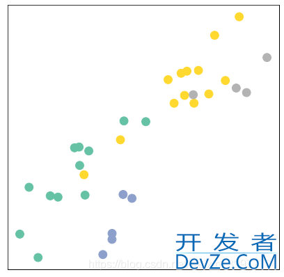 GCN 图神经网络使用详解 可视化 Pytorch