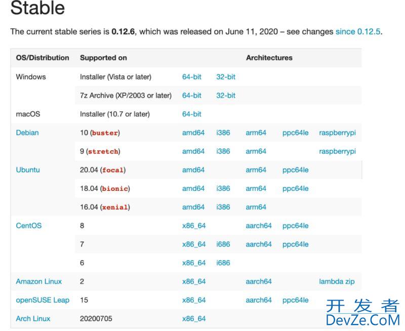 如何利用Python将html转为pdf、word文件