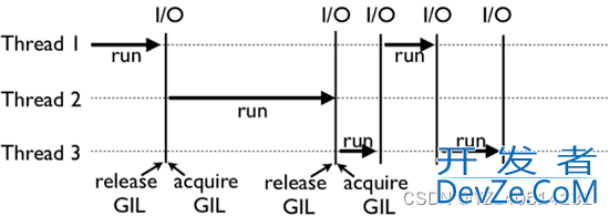 python全局解释器GIL锁机制详解