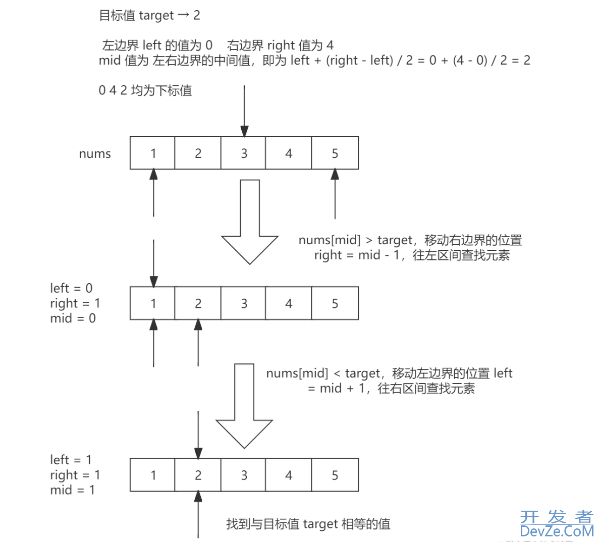 详解Go语言实现线性查找算法和二分查找算法