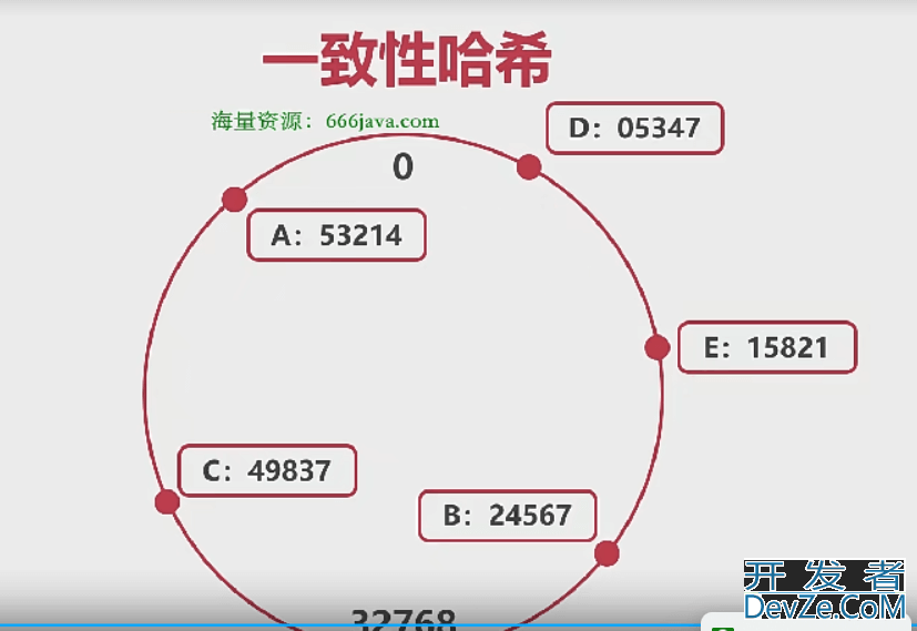 Redis集群原理详细分析